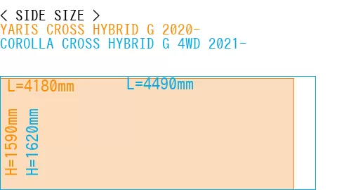 #YARIS CROSS HYBRID G 2020- + COROLLA CROSS HYBRID G 4WD 2021-